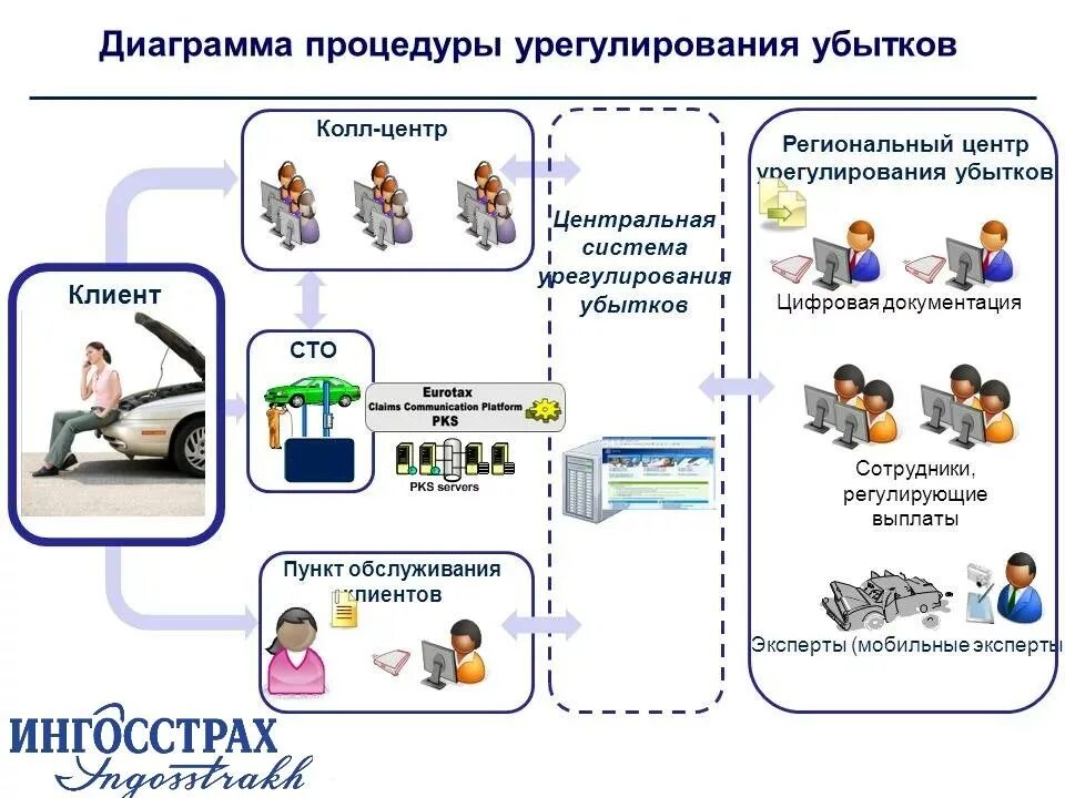Страхование жизни убытки