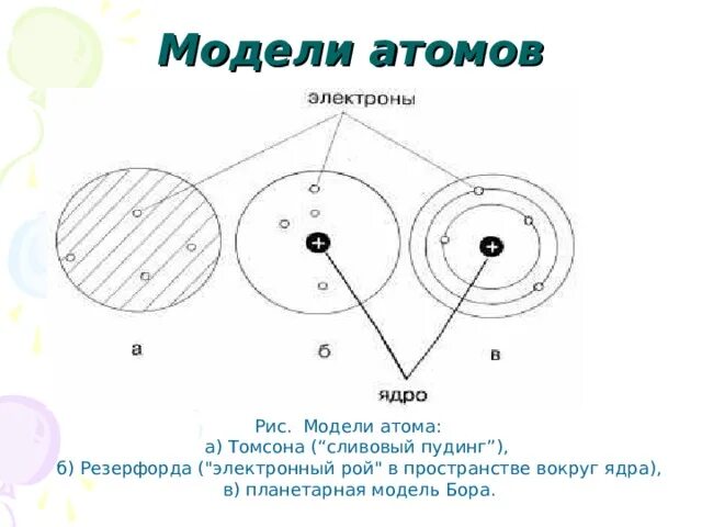 Модель Бора Резерфорда строение атома. Модели атома Томсона Резерфорда Бора. Модели атомов по Томсону по Резерфорду. Модель атома резерфорда бора