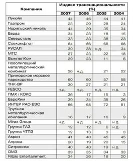 Компания индекс