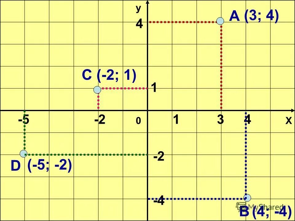 Координаты txt. Отметь точку с заданными координатами. Отметить точку с заданными координатами а(-5;2). Как отметить точку заданными координатами?. Отметь точку с заданными координатами -2;2.