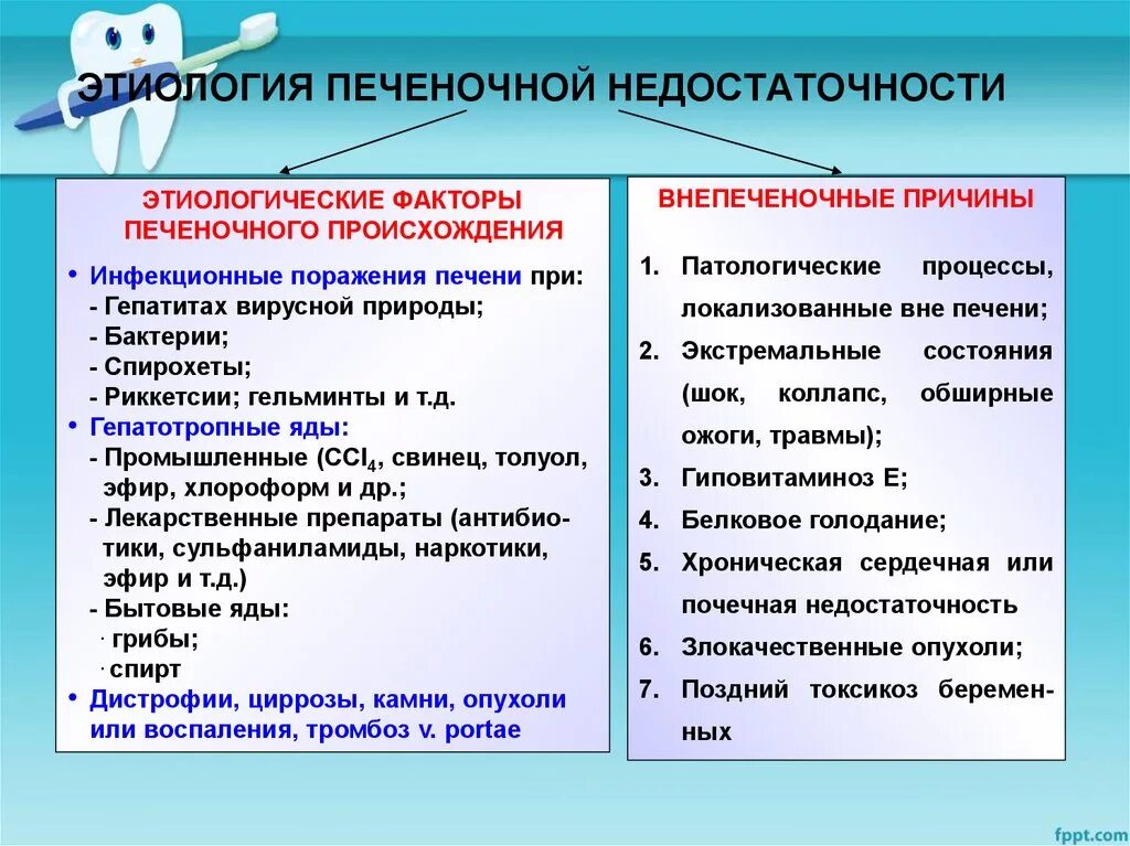 Печеночная недостаточность этиология. Потчиныпеченочной недост. Причины печеночной недостаточности. Острая печеночная недостаточность причины.