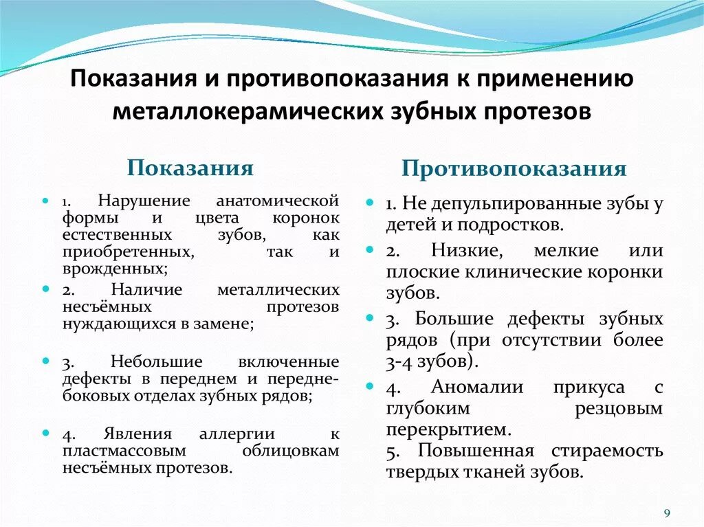 Противопоказания к изготовлению коронки. Металлокерамический мостовидный протез показания. Показания и противопоказания к металлокерамическим протезам. Противопоказания к изготовлению металлокерамических коронок. Металлокерамические коронки показания и противопоказания.