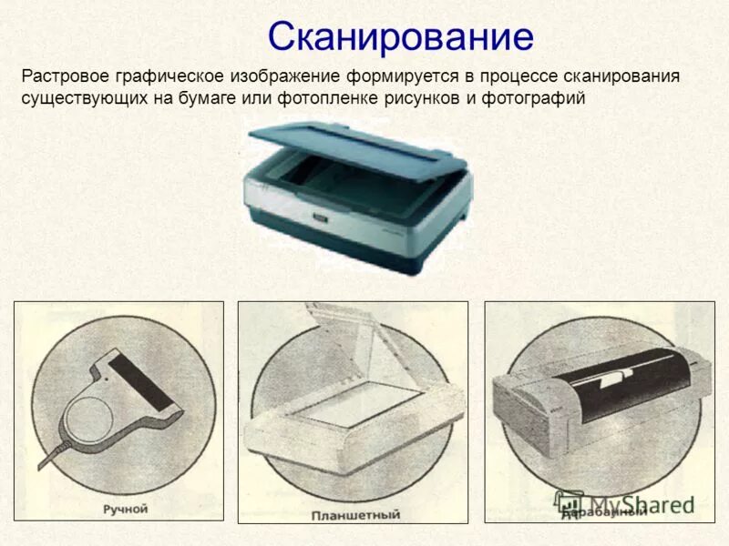 Какие изображения формируются в процессе сканирования. Сканирование графических изображений. изображения в процессе сканирования. растровые графические изображения формируются в процессе. сканер растровой графики.