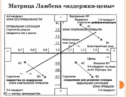 В наружном квадранте