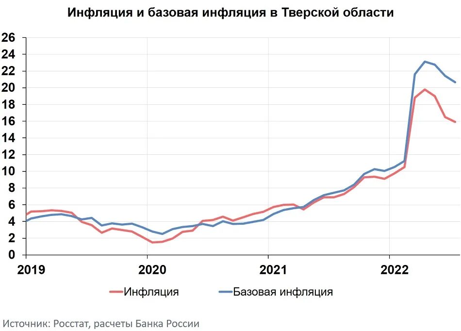 05 2024. Курс 14. 05 2024. 05 2024. Курс доллара к рублю.