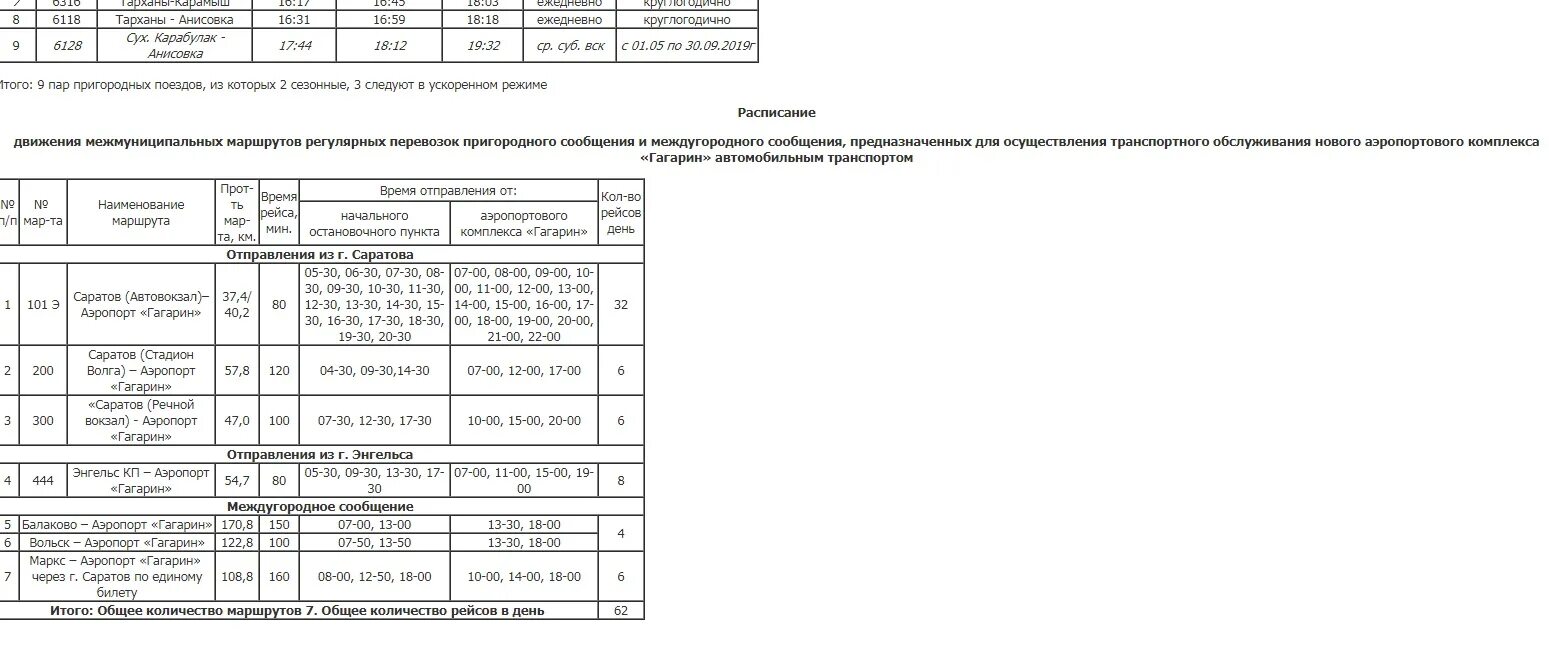 Расписание автобусов балаково красный. Ной Саратов расписание Вольск - Саратов. Расписание автобусов Вольск. Расписание автобусов Саратов Вольск Ной. Расписание автобусов Саратов.