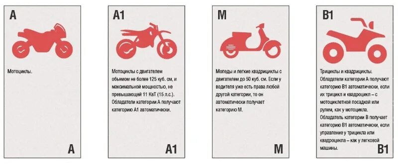 Категория для управления мотоциклом. Категории в1 и с1 в водительском удостоверении. Категории водительских прав а1,в1,с1. Категории водительских прав категории а1 в1.