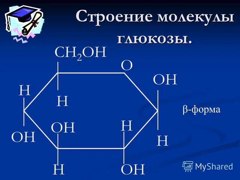 Певица глюкоза 2022 год. Глюкоза моносахарид. Состав и строение глюкозы. Глюкоза вещество. Глюкоза обдолбана.