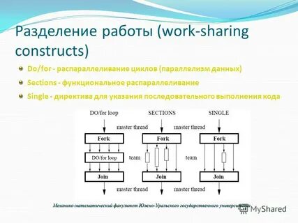 Иерархическое разбиение всей работы которую необходимо выполнить