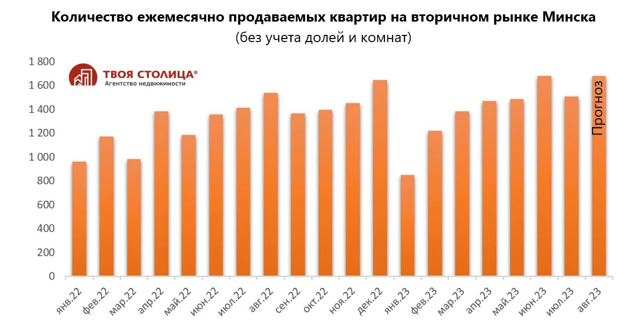 Кредит на жилье в беларуси 2024