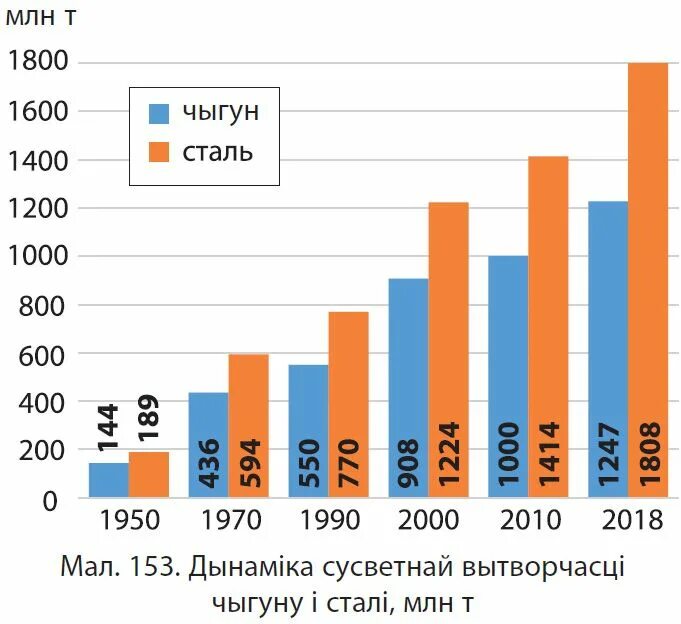 Основные производители стали