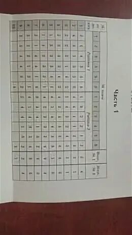 Тест гекалюк биологии 8