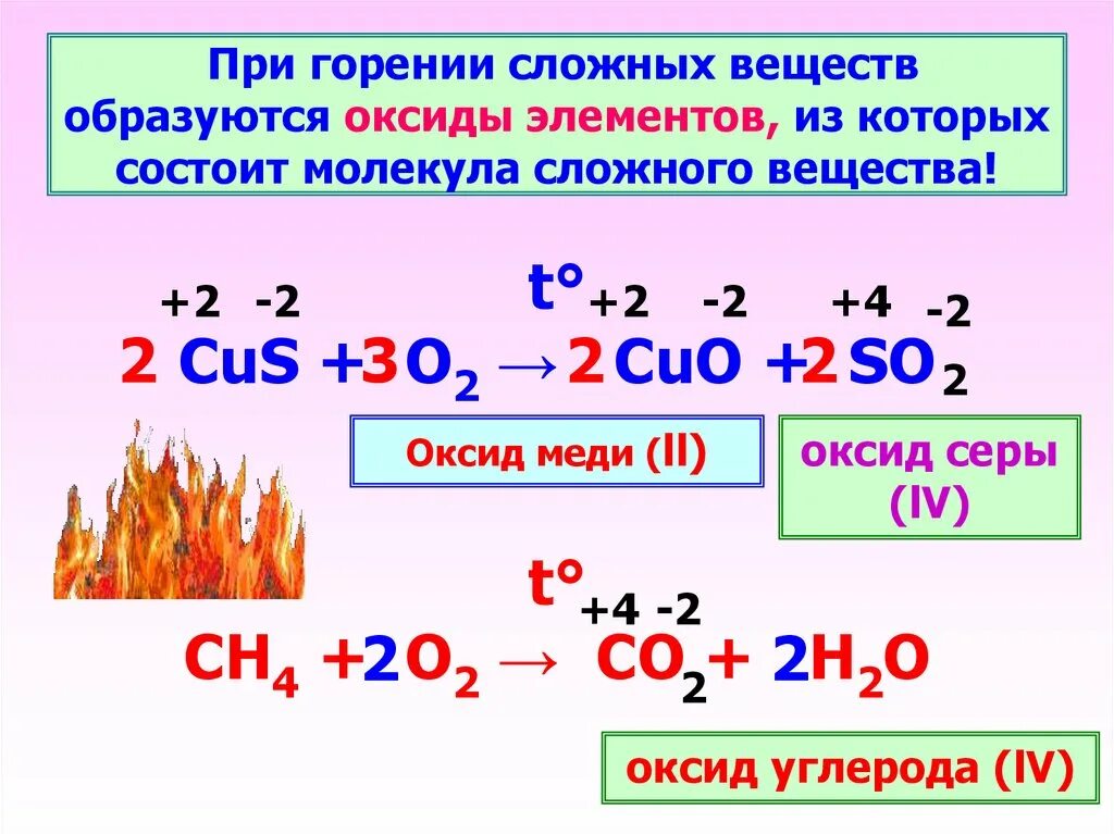 Реакции горения веществ в кислороде 8 класс. Горение кислорода химия 8. Реакция горения сложных веществ. Уравнение реакции горения.