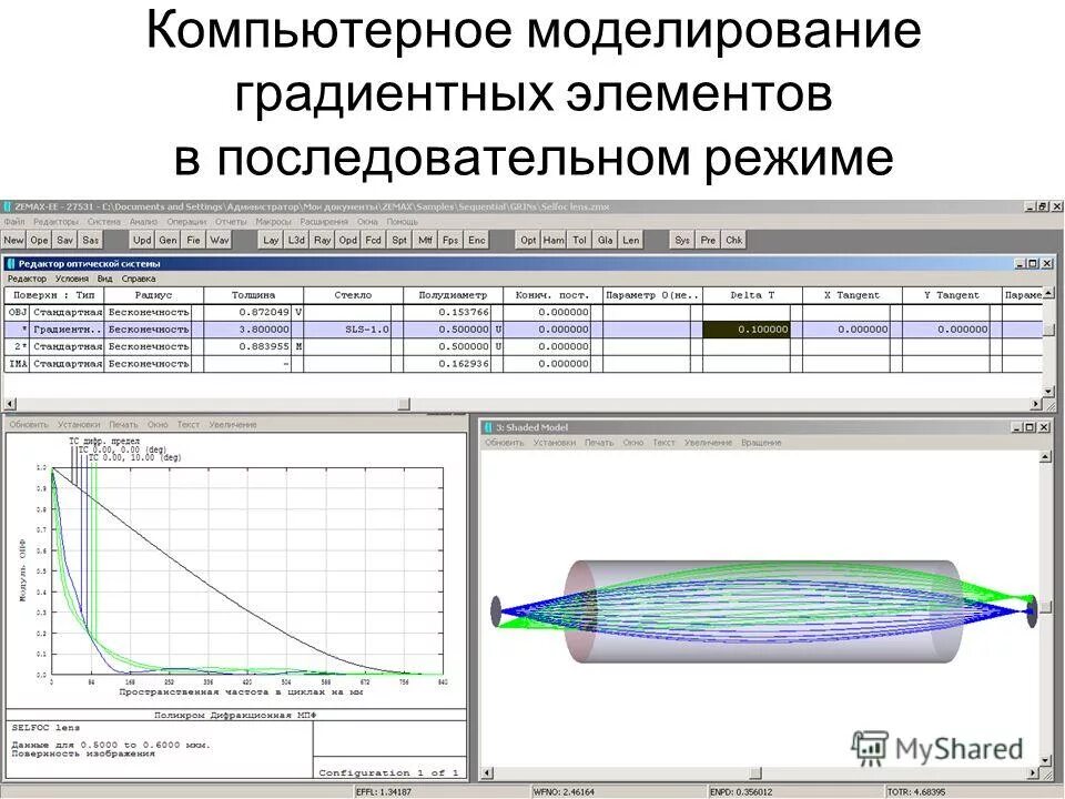 Компьютерное моделирование тест. Компьютерное моделирование тест