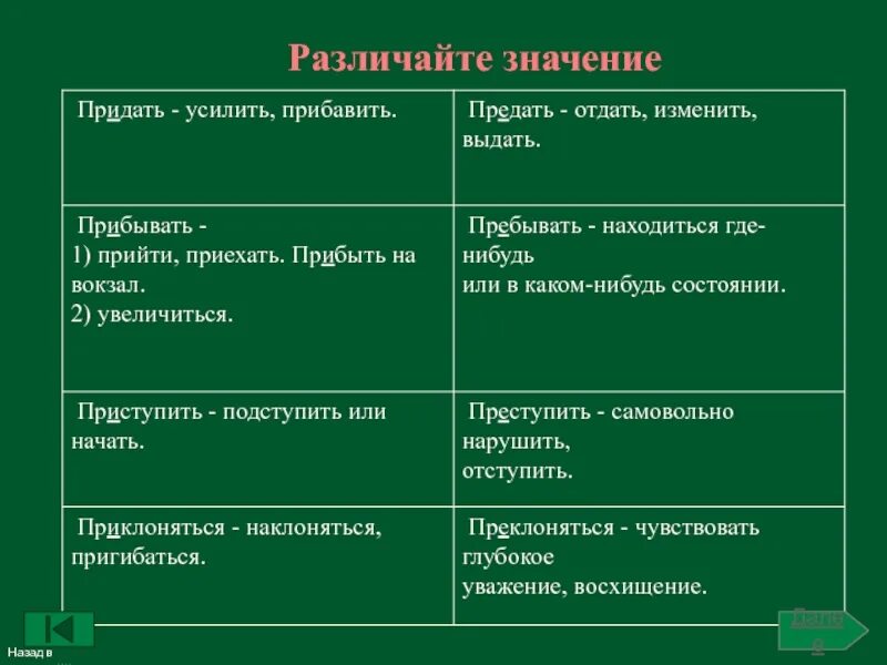 Пр е дать. Придавать этому значение. Не предавать значения или. Придавать значение или. Значения не предал или придал.