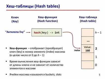 Хэш таблица