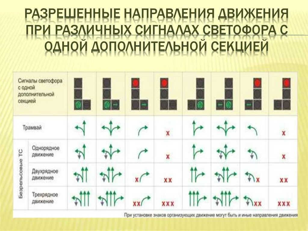 Что значит направления 1 1