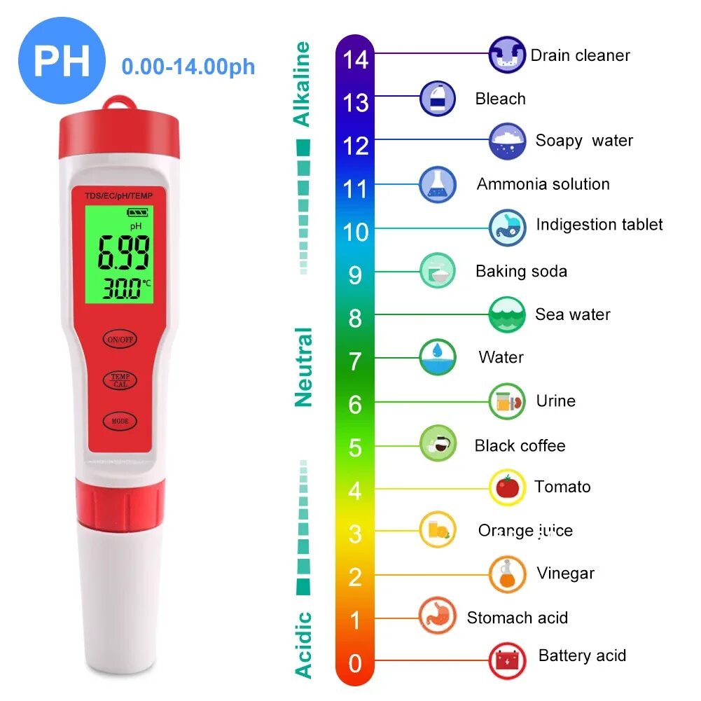 Ручка-тестер 4-в-1 с измерением PH / TDS / EC / Temp воды. Тестер воды TDS&EC таблица. Измеритель PH/TDS/EC 4 В 1. Тестер PH для бассейна TDS/ EC. Нормы измерения воды