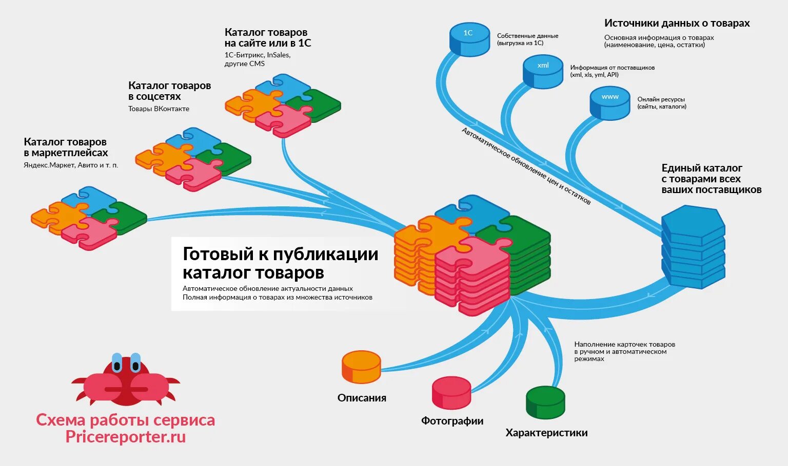 Возможности маркетплейсов