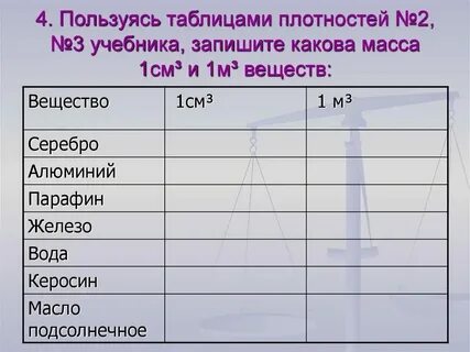 Плотность керосина в физике кг м3