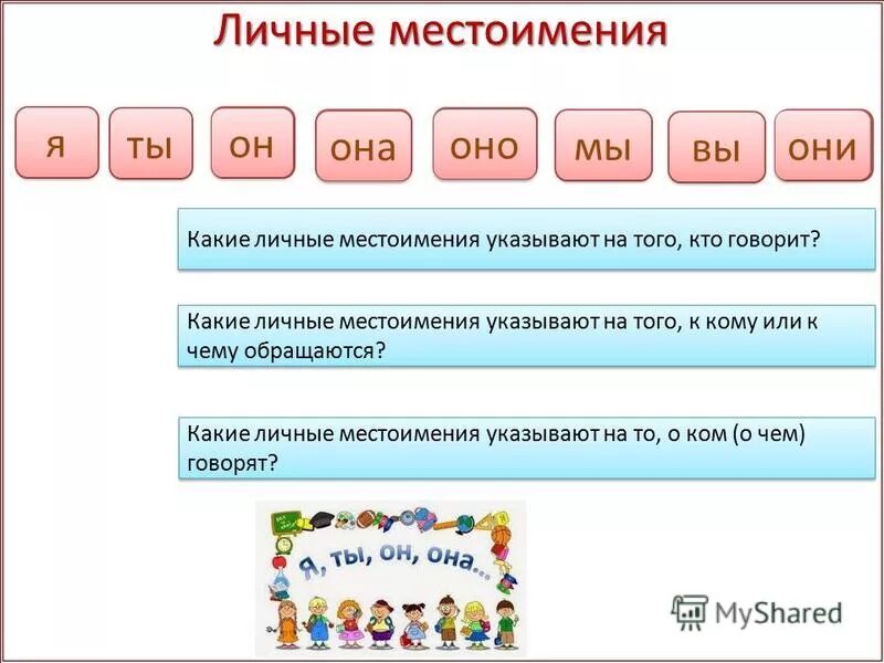 Местоимения кто говорит. Местоимения указывают на того кто говорит. Местоимения указывающие на то о чем говорят. Личные местоимения указывают кто говорит.