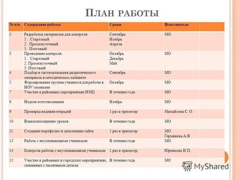 Злс. Злс в логистике расшифровка. 2. Медосмотр приложение 2 пункт 2. Виды работ п 1.