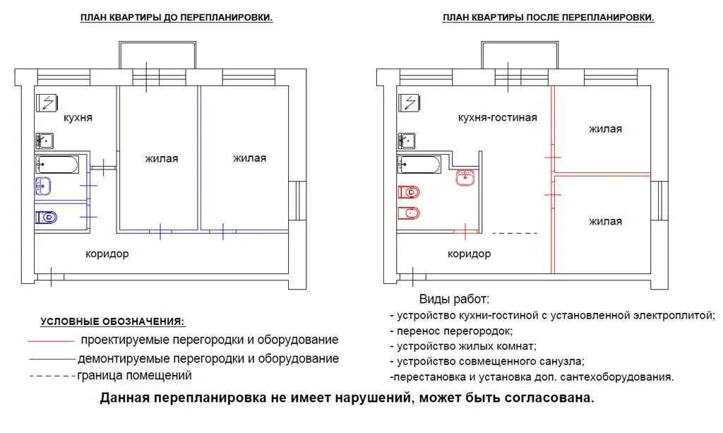 Можно ли объединить. Схема действий по переустройству и перепланировке жилых помещений. Проект перепланировки квартиры. Проект перепланировки и переустройства квартиры. План перепланировки помещения.