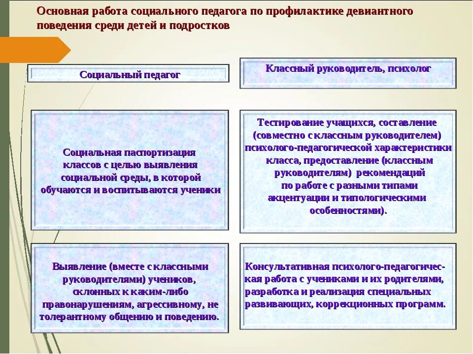 Какие качества подростка снизят риск отклоняющегося поведения. Работа с детьми девиантного поведения. Работа педагога с детьми с девиантным поведением. Основные направления девиантного поведения. Методики на выявление отклоняющегося поведения.