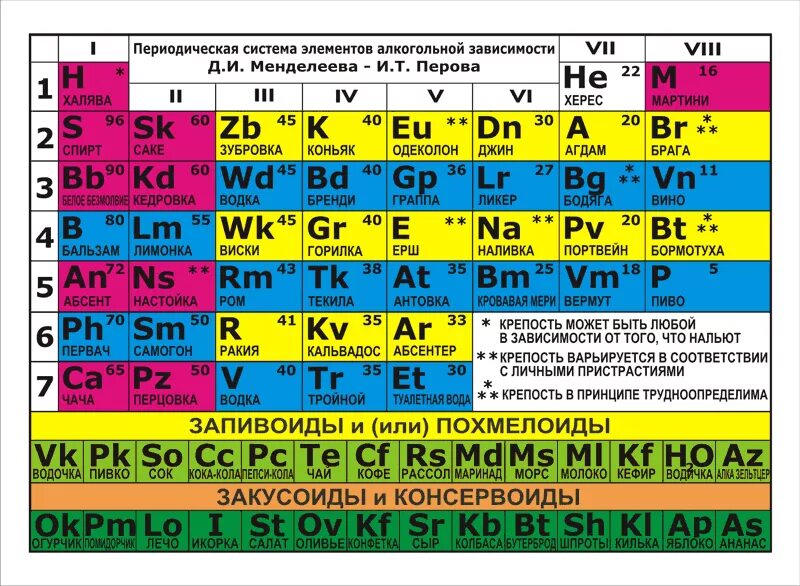 17 8 химический элемент