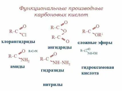 Функциональная группа уксусной кислоты