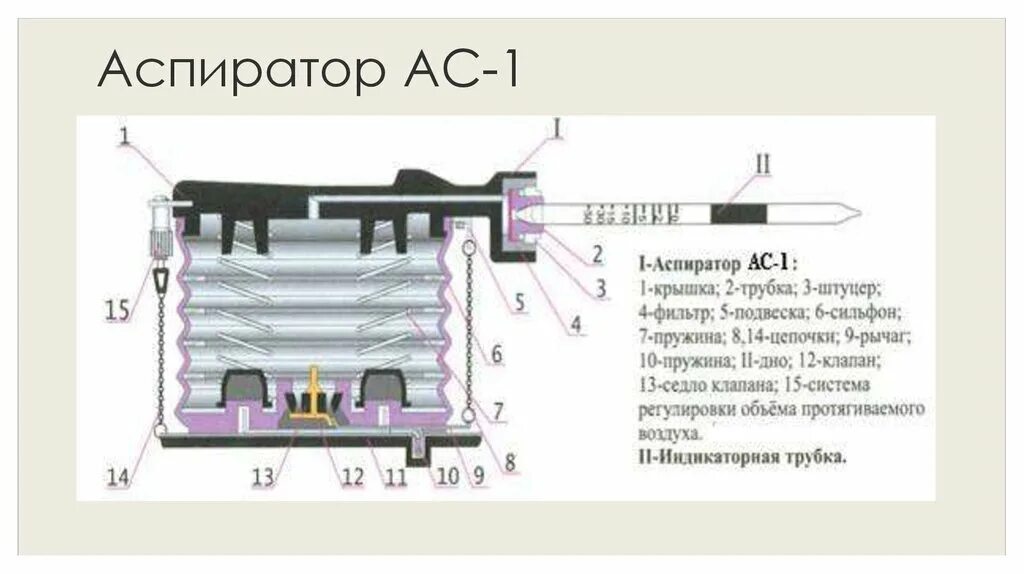 Аспиратор сильфонный АС-1. Аспиратор сильфонный ам-5. Аспиратор меховой ам-5. Схема аспиратора ам-5м. Аспиратор сильфонный ам