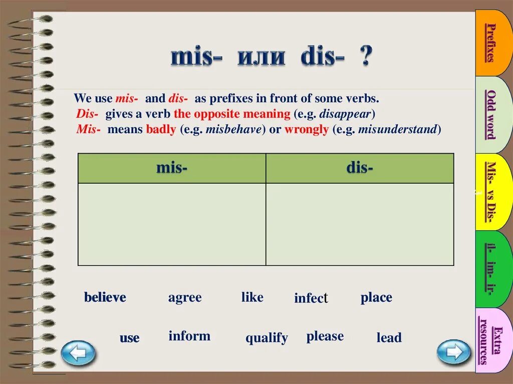 Prefixes im in il. Dis mis в английском языке упражнения. Dis mis в английском языке правило. Приставки mis и dis в английском языке. Prefix в английском языке упражнения.