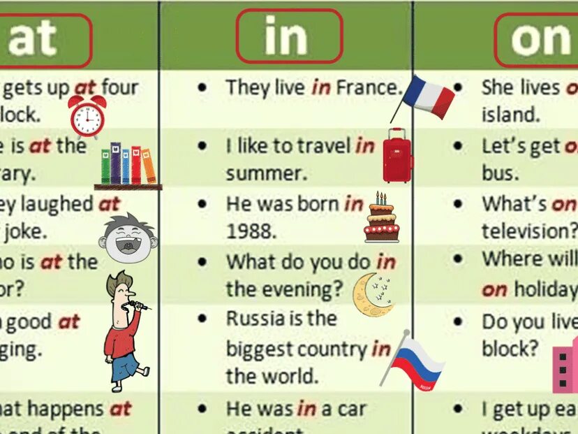 Когда на английском языке. At on in в английском. Предлоги места at in on. At предлог в английском. Предлоги времени at in on.