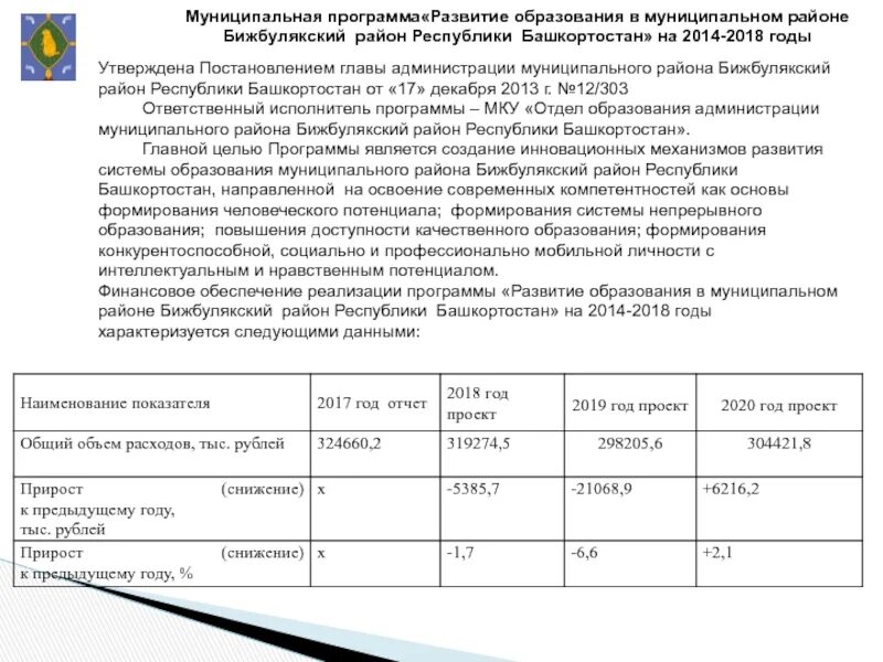 Программа развития строительство. Как провести опрос среди населения по инициативному бюджетированию. Программа развития башкортостана. Зианчуринский район карта района. Инициативное бюджетирование.