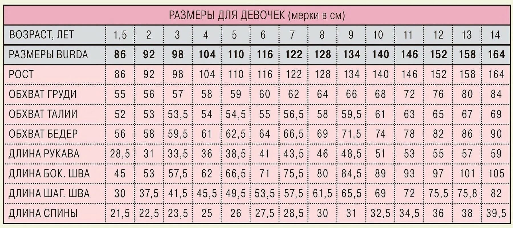 Как узнать какого роста будет девочка. Таблица детских мерок для шитья. Таблица размеров с мерками. Таблица размеров детской одежды для пошива. Таблица размеров для шитья детской одежды.