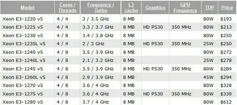 Xeon сколько ядер