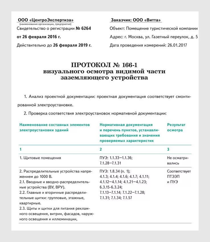 Визуальный осмотр заземляющих устройств. Протокол заземления заземляющего устройства. протокол обследования заземляющего устройства. график осмотра видимой части заземляющего устройства. протокол визуального осмотра контура заземления.