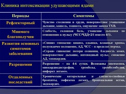 Больница интоксикация