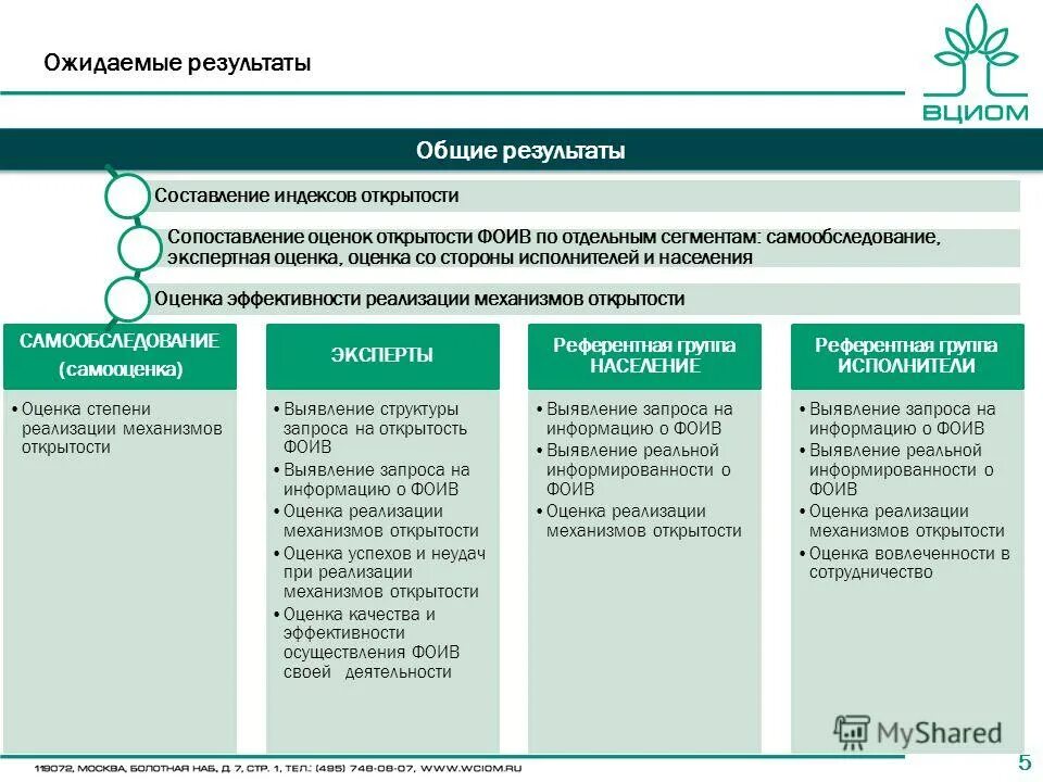 Эффективность деятельности федеральных органов исполнительной власти