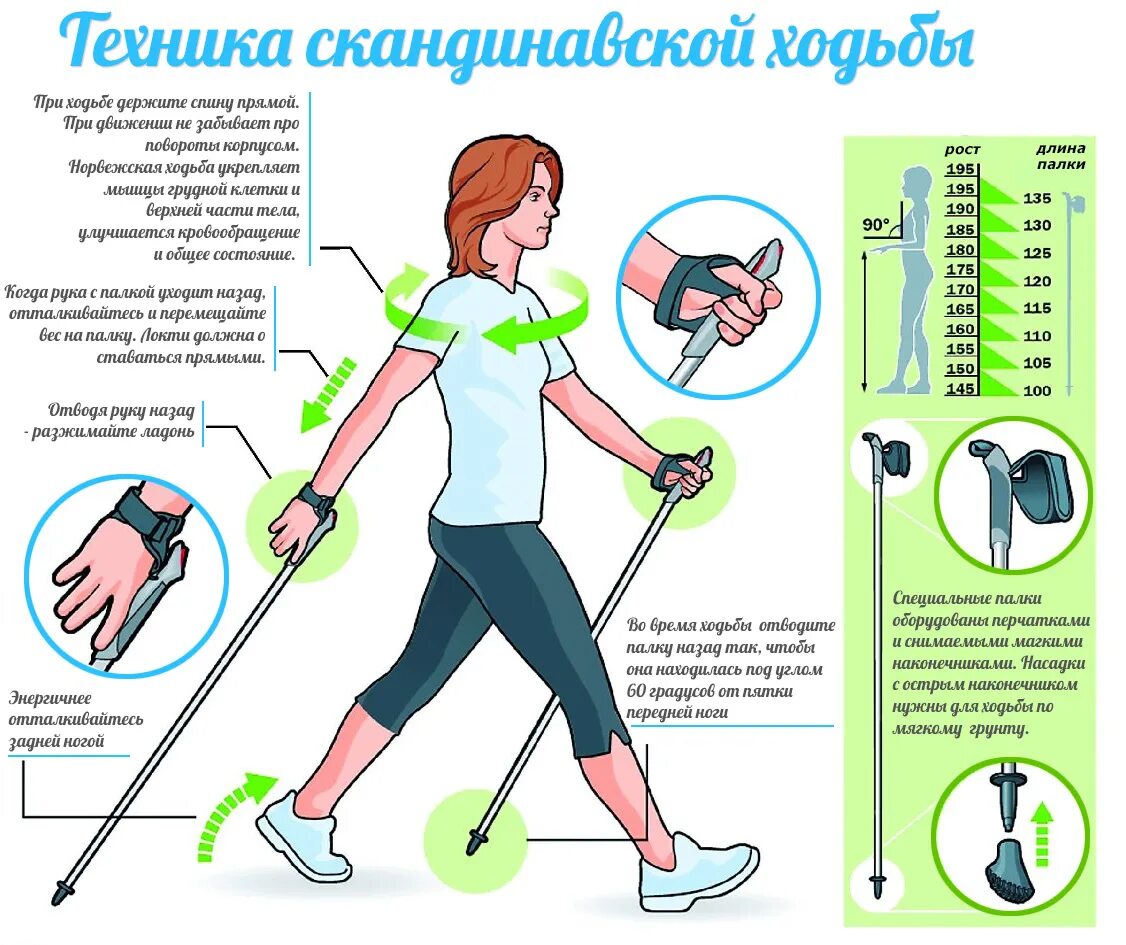 Как правильно идти прийти