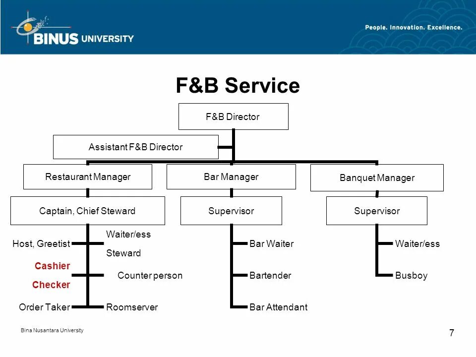 F b service. F b service. Waiter interview question. F b service. F b service.