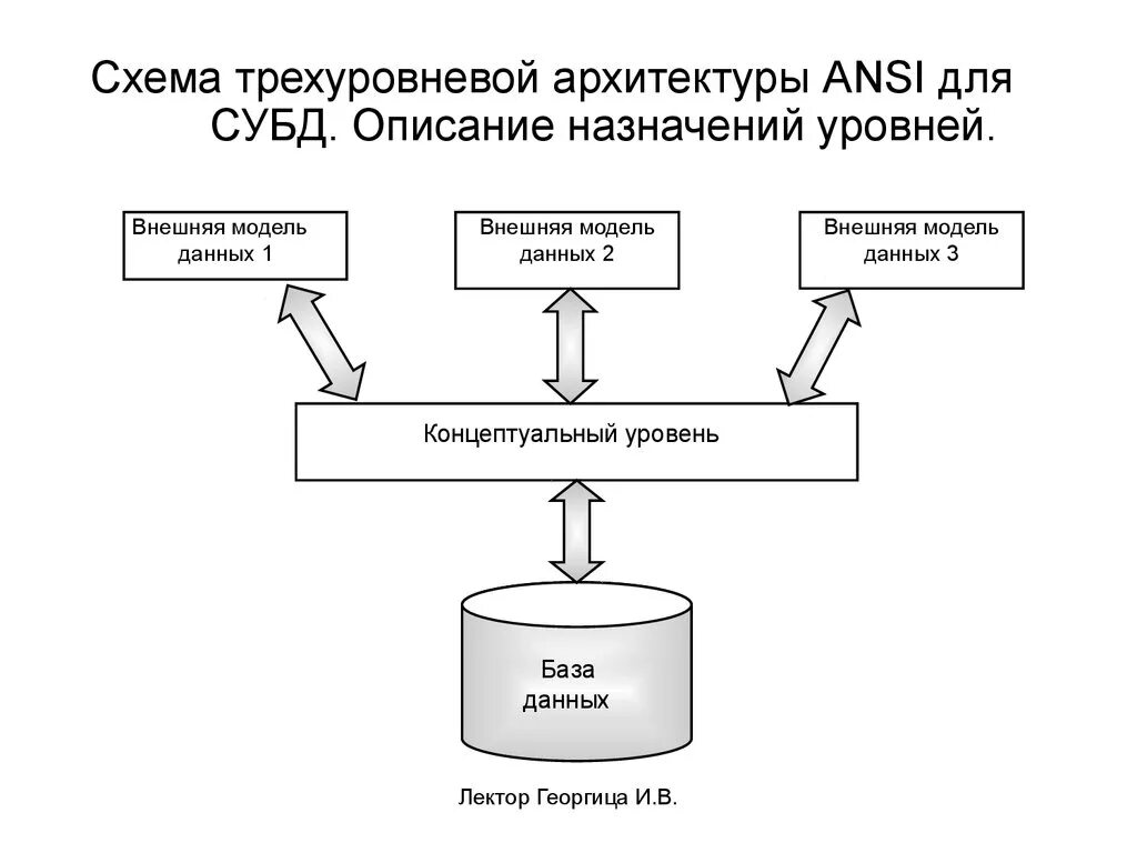 Описывает работу с базой данных: найдено 78 изображений