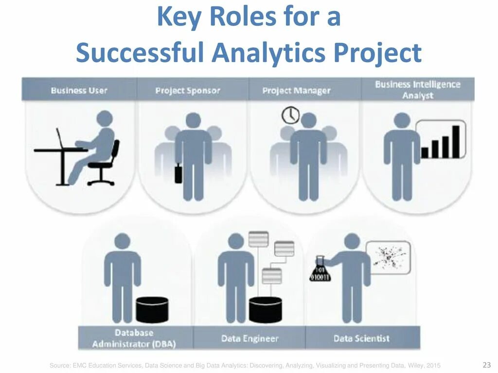 Data Scientist презентация. Project sponsor. Project roles. Project Sponsorship. Role keys