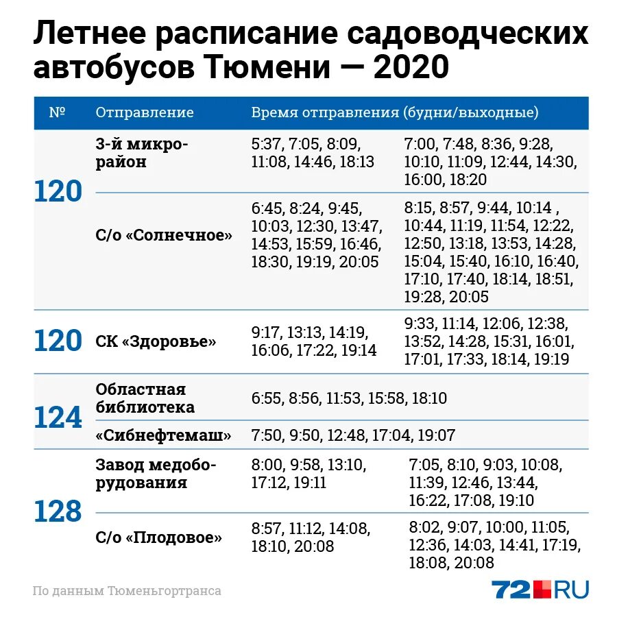 Расписание садоводческих автобусов