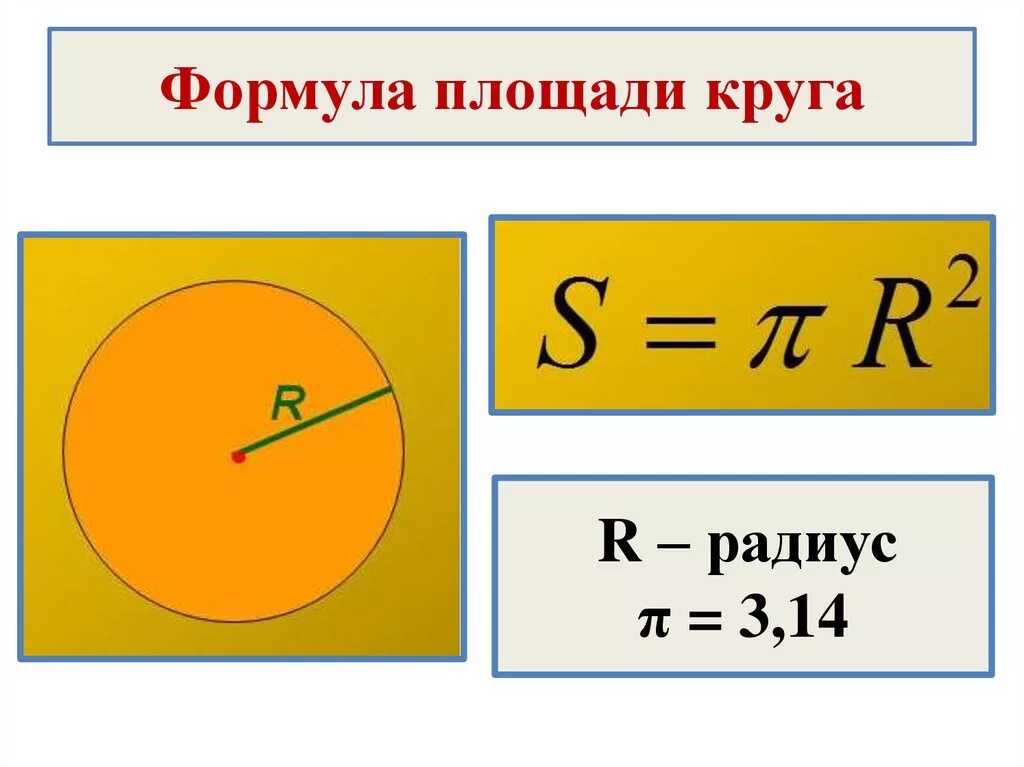 Вычислите площадь круга радиус 8 см. Формула нахождения площади окружности. Формула вычисления площади круга. Формула нахождения площади круга. Формула площади круга через радиус.