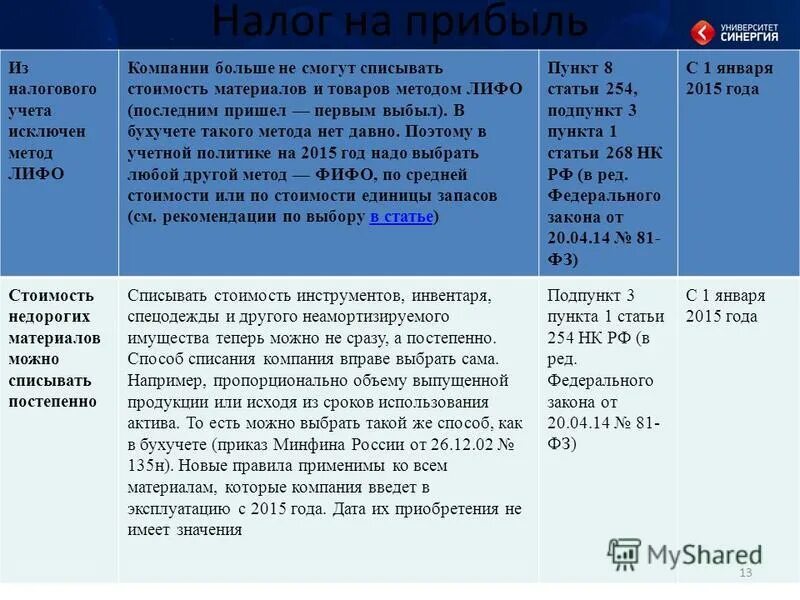 Особенность налога на прибыль. Метод ЛИФО В бухгалтерском учете. Метод исключения налогообложения. Налог на прибыль корпораций формула. Способы учета ЛИФО 2023.