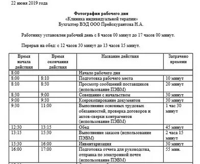 График начала и окончания рабочего дня
