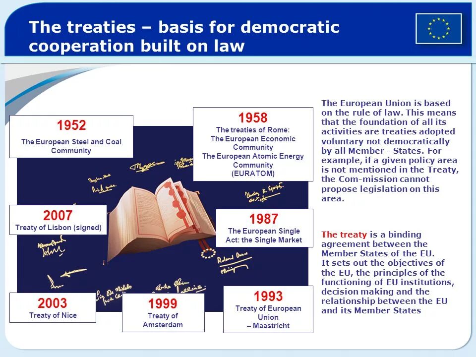 What is a union. Treaty on european union. european coal and steel community. treaty on the functioning of the european union. european union с артиклем.