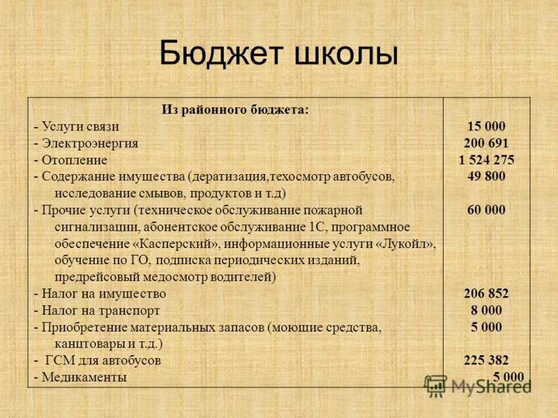 статьи расходов бюджета школы. бюджет школы таблица. бюджет школы. бюджет школы на год. годовой бюджет школы.