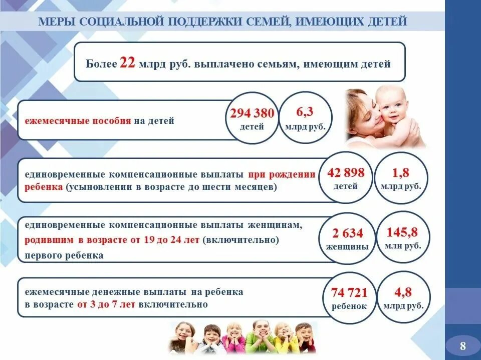 Меры социальной поддержки семьи. Система мер социальной поддержки семей имеющих детей. Меры поддержки семей с детьми. Система мер социальной поддержки семей имеющих детей. Социальная поддержка семей имеющих детей.